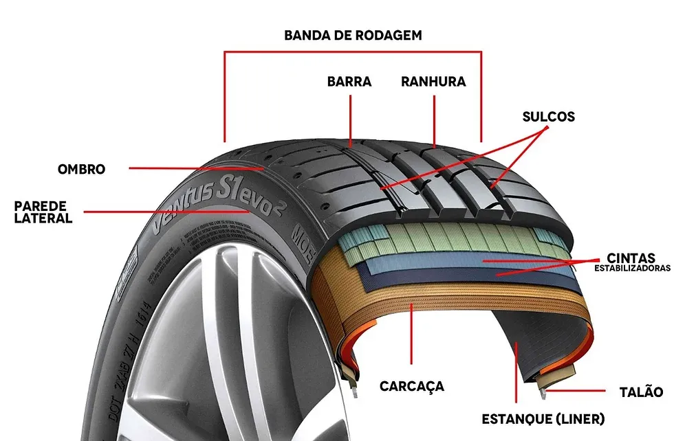 Estrutura do pneu