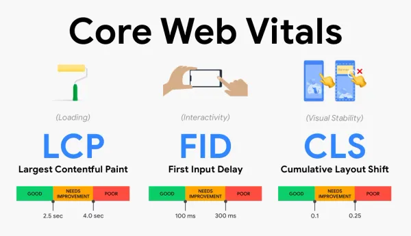 Web vitals